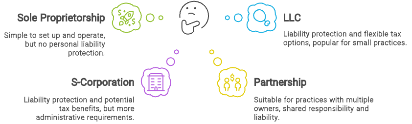 credentialing business structure 1